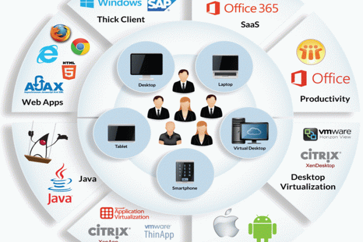 End-to-End Testing Cloud Environments